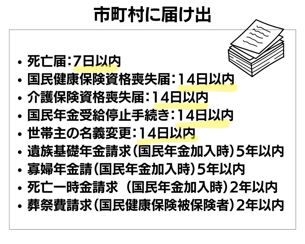 親が死亡した時にすること