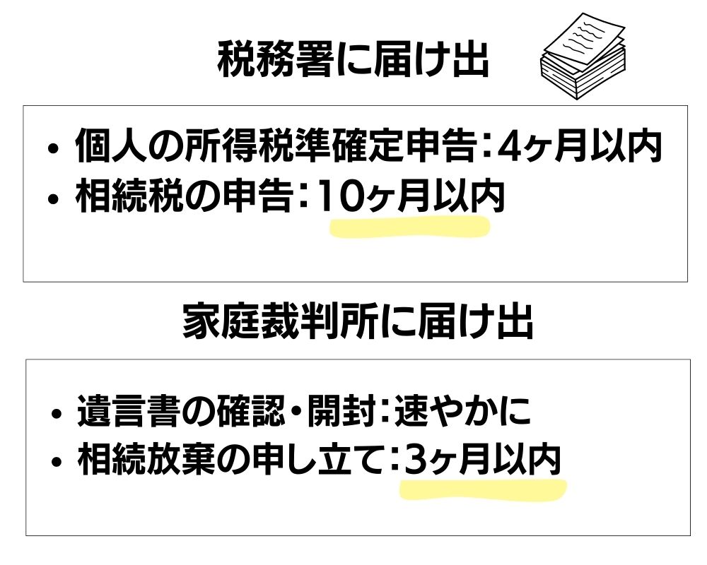 親が死亡した時にすること