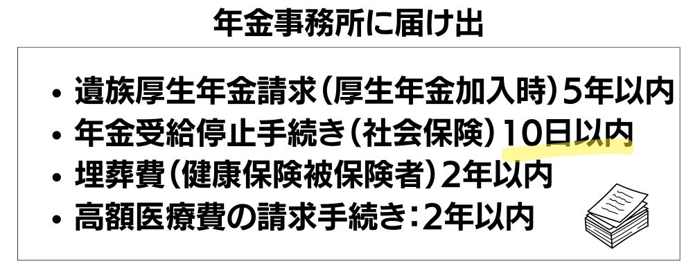 親が死亡した時にすること